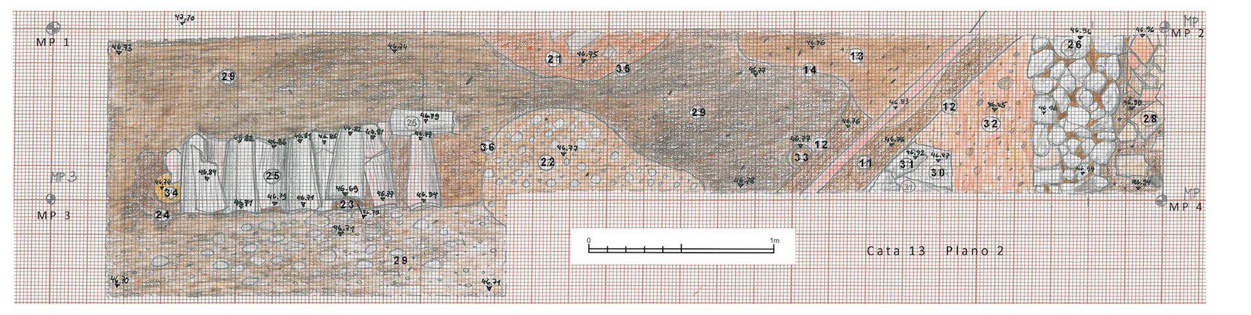 Imagen correspondiente a un gráfico científico de una de las catas de la zona.