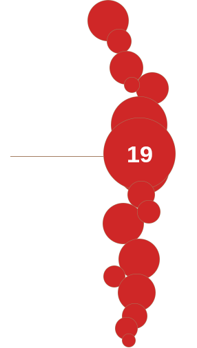 Cuatrovitas Siglo XIX